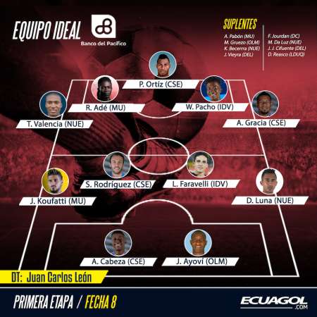 Ecuagol te presenta el Equipo Ideal de la Jornada 8 de LigaPro